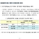 안중114공인중개사사무소 이미지