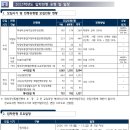 스터디큐브독학재수독서실 이미지