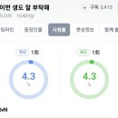 웹툰원작 신혜선&amp;안보현 주연 이번생도잘부탁해 첫방 시청률 이미지