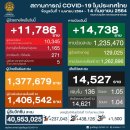 [태국 뉴스] 9월 14일 정치, 경제, 사회, 문화 이미지