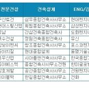 현대종합건축사사무소 이미지