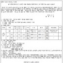소로3-106 네이버블로그