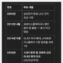 삼성디스플레이(주) 아산LCD(본사)