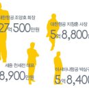 (주)세중여행사