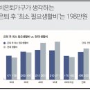 퇴직연금제도란? 이미지