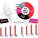 해태아이스크림 이미지