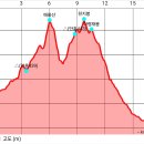 △(안흥439) 매화산 △(안흥443) 어령재봉 천지봉 (횡성) 이미지