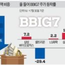 삼성골프주