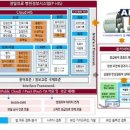 미래정보시스템 이미지