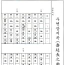수연장