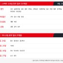 홈플러스 인천연수점 이미지