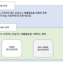 내재