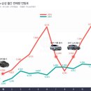 '폭풍 질주' 르노삼성, 내수 성장률 1위…'비결은 연비와 개성' 이미지