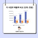한양항공 주식회사