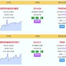 동탄1 실거래가 시범다은마을포스코더샵 신고가 시범한빛마을금호어울림 7.95억 시범한빛마을동탄아이파크 7.6억 롯데캐슬 7.2억 솔빛마을 이미지