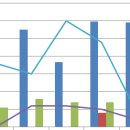 엑셀 막대그래프에 꺽은선이요.. 같이 넣는법!! 이미지