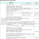 죽림휴먼시아1단지 이미지