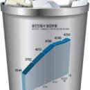 대성바이오 이미지