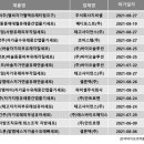 (주)이뮨바이오 이미지