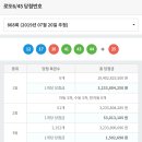 2019년 7월 20일 토요일 868회 로또복권 당첨번호 및 1등 판매점 이미지