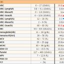 츄츄동물병원 이미지