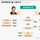 현대유통 이미지