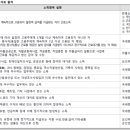 주택청약 파헤치기 이미지