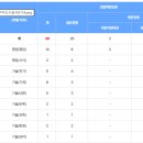 디에스에너지(주)파주경인 | [환경안전 채용공고] 1월 3주차(파주에너지서비스, 한국앤컴퍼니, GS포천그린에너지, 아워홈, 샘표...