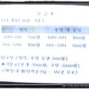 씨씨당구장 - 천안시 서북구 월봉로 84 | 씨씨당구장