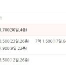 위브더스테이트9단지 이미지