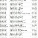 다나산부인과의원 이미지