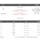 대구광역시달구벌재활스포츠센터 이미지