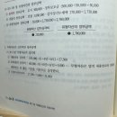 김기동 연습서 특허권 개발비 구분 이미지