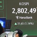 코스피