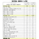 빠나따스포츠클럽 이미지