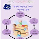 제 40대 전북지역대학 총학생회 출범식 식순 이미지