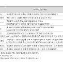 아프리카 tv 반기 보고서에 나온 LCK 프차 비용 이미지