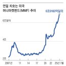 지에스(GS)25 신부베스트 이미지