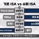 국민슈퍼 티스토리