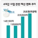 쫄딱 망하게 되는 길로 인도하는 네비게이션 이미지