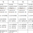 190SKY영어