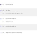 서울대학교 데이터사이언스대학원 이미지