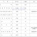 (주)에이치에스디