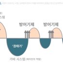 사랑이 오래 가는 비밀 : 상대방의 방어기제를 파악하라 이미지