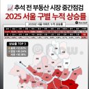 금빛그랑메종단대역공인중개사사무소 | [급매 최저가 갭투자] e편한세상 금빛그랑메종 1단지 84타입 │ 성남재개발 핵심 입주권 단지!