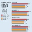 창덕여자중학교 중앙일보