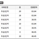 논현주공14단지아파트 이미지