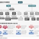 기동청과