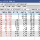 (주)다보건설 이미지