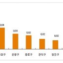 전세시장도 거의 실종 이미지